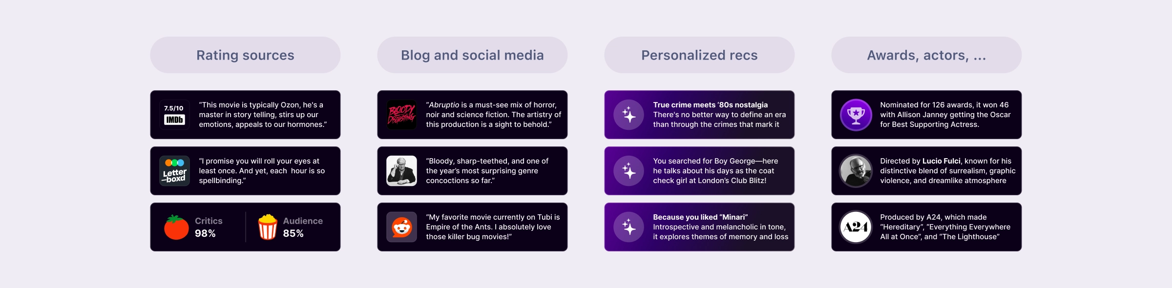 Twelve highlight elements arranged by type in four columns, Rating sources, Blog and social media, Personalized recommendations, and Awards, actors, ...