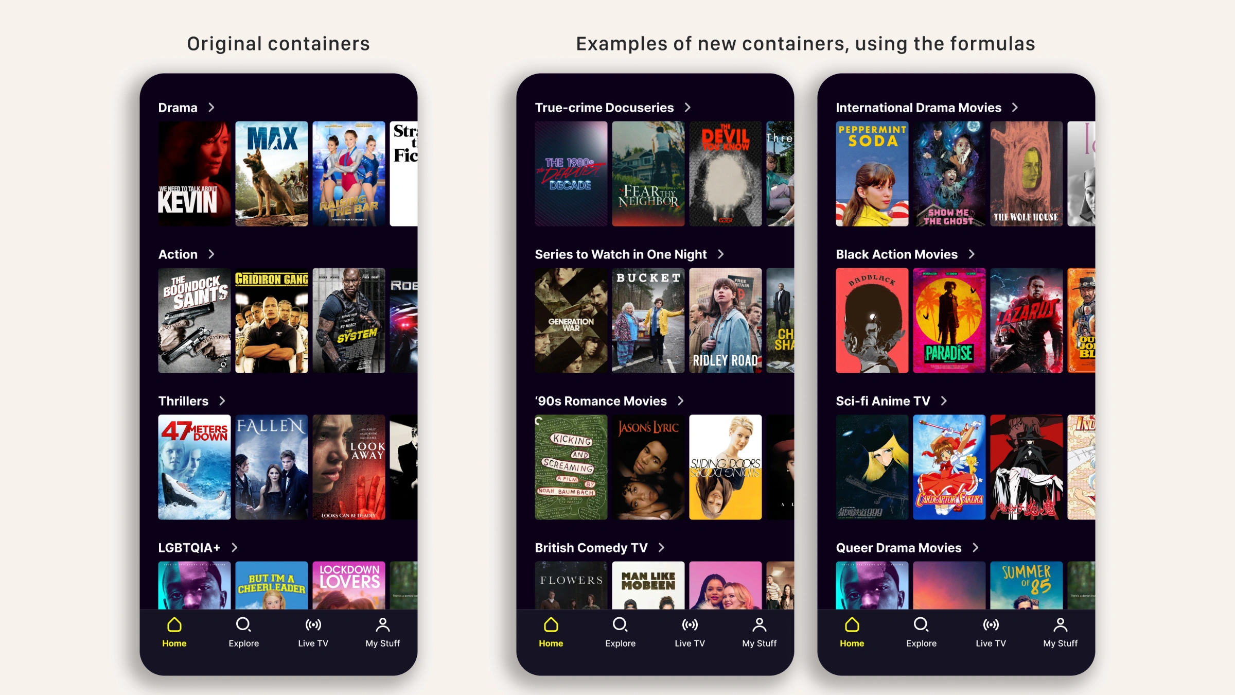 Three mobile screens comparing original generic carousels like "Drama" and "Action" to new formula-based ones like "True-crime Docuseries" and "Black Action Movies"